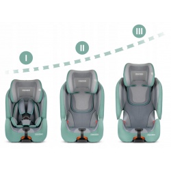 Fotelik samochodowy Ricokids Qway 9-36 kg ISOFIX 3 kolory Top Tether